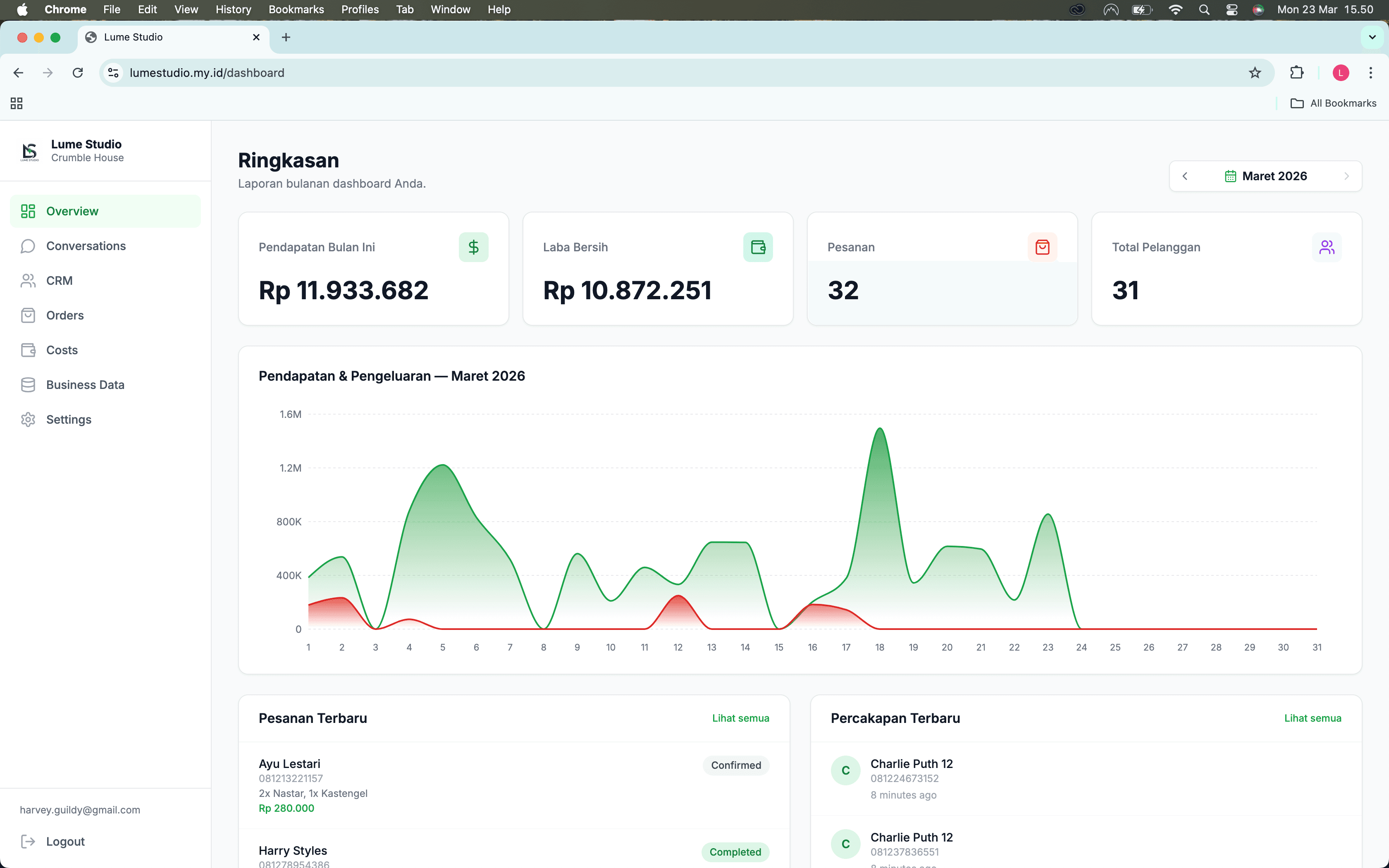 Pantau Bisnis dalam Sekejap